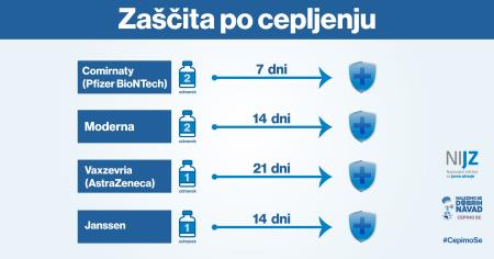 06 Zaščita po cepljenju